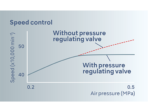 Air pressure regulating valve
