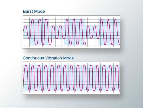 BURST Mode